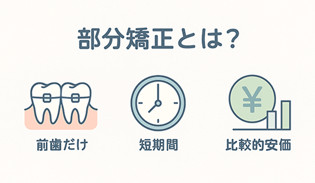 部分矯正とは？
