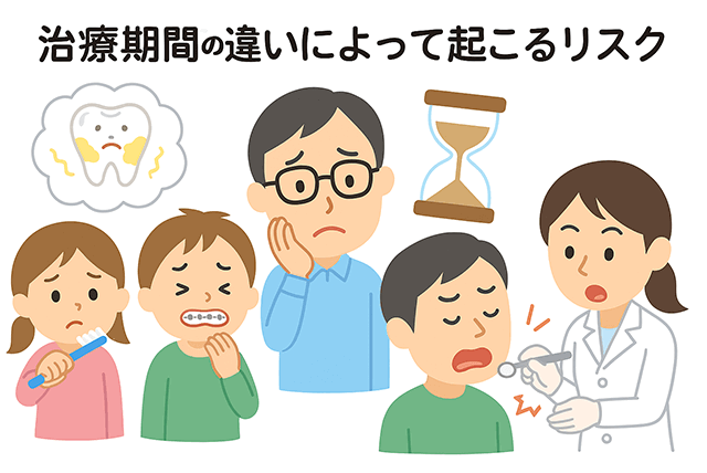 治療期間の違いによって起こるリスク