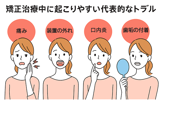 代表的なトラブル