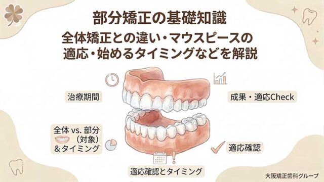 部分矯正の基礎知識｜全体矯正との違い・マウスピースの適応・始めるタイミングなどを解説