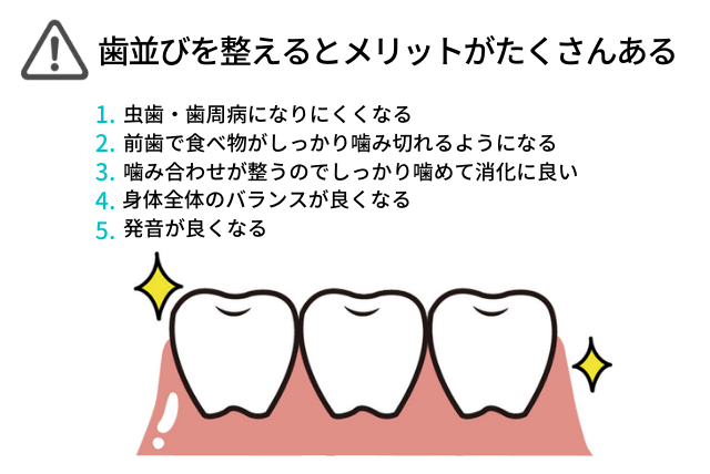 歯並びを整えるとメリットがたくさんある