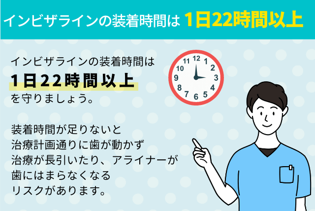 インビザラインの装着1日22時間以上