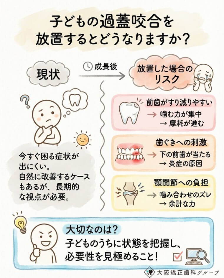 子どもの過蓋咬合を放置するとどうなりますか？