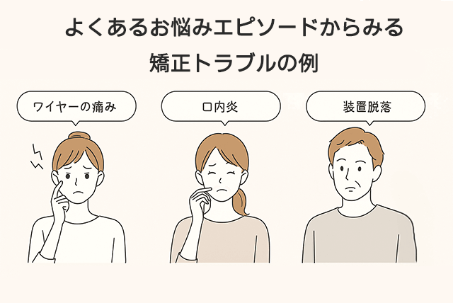 トラブルの例