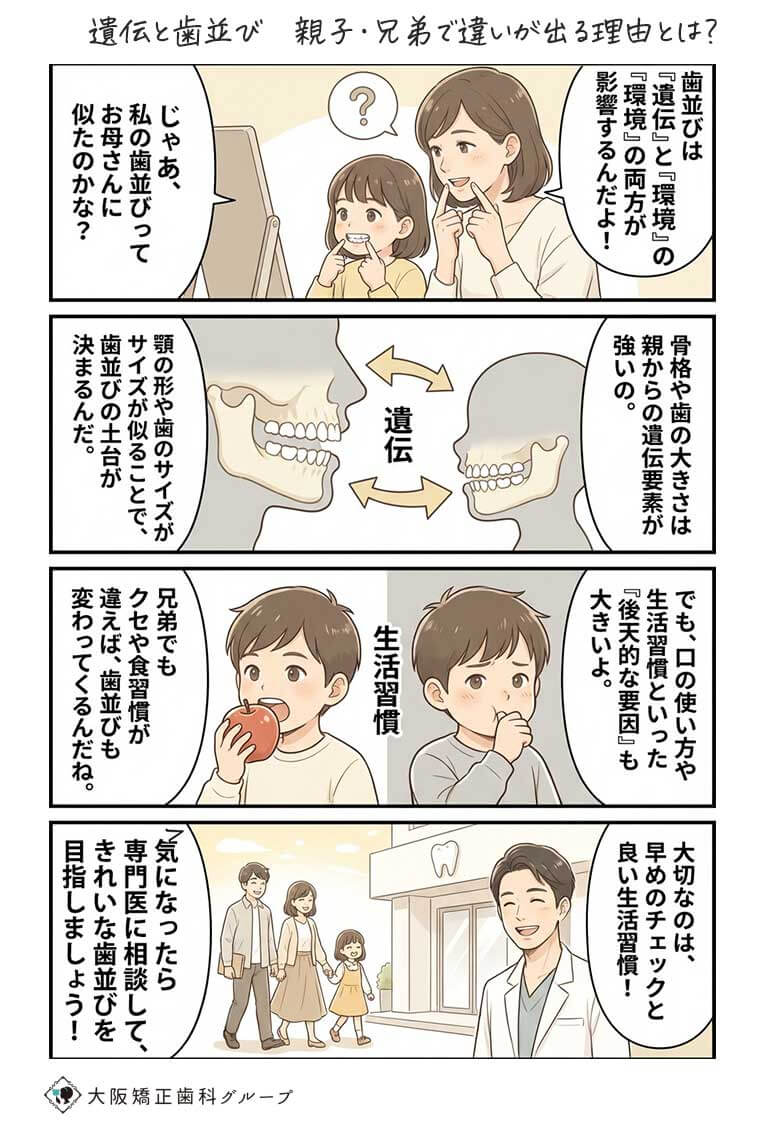 遺伝と歯並び　親子・兄弟で違いが出る理由とは？