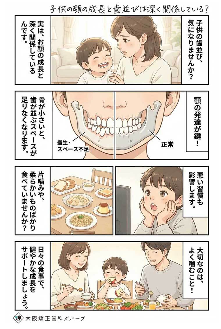 子供の顔の成長と歯並びは深く関係している？