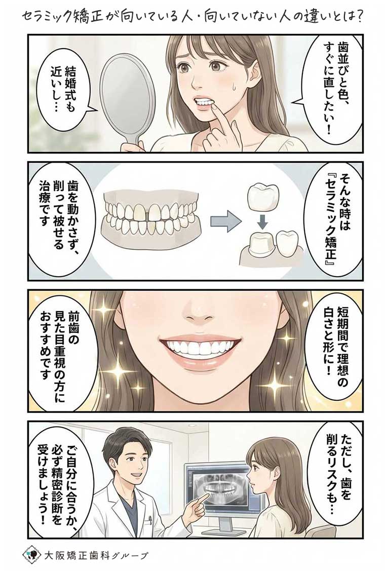 セラミック矯正が向いている人・向いていない人の違いとは？