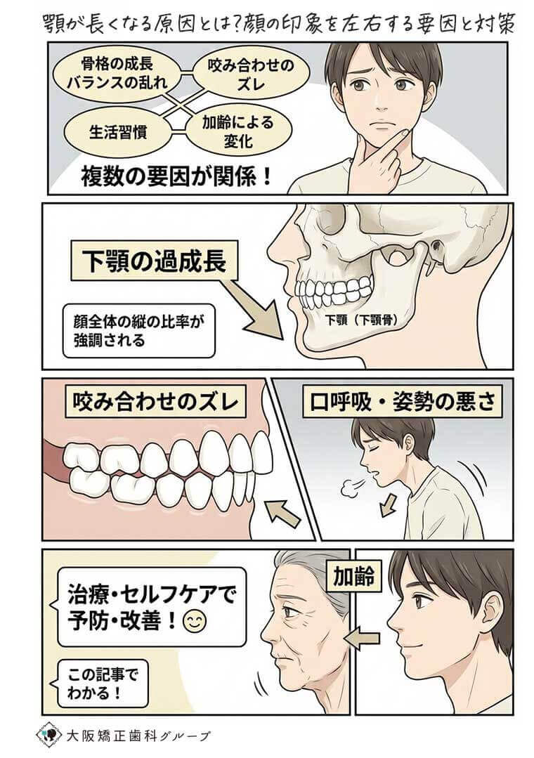 【マンガ】顎が長くなる原因とは？顔の印象を左右する要因と対策