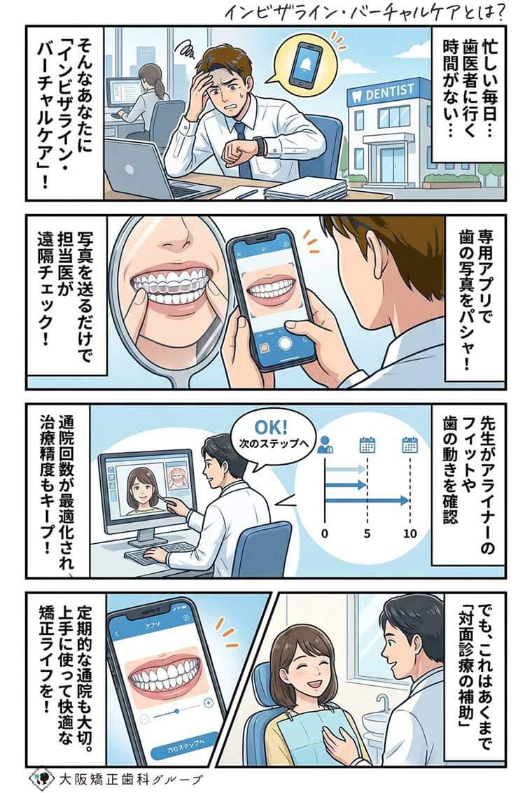【マンガ】インビザライン・バーチャルケアとは？