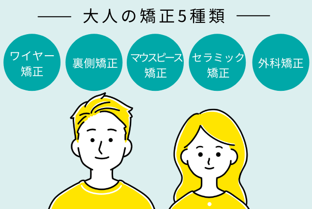 大人の矯正5種類