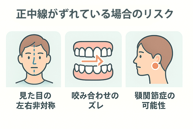 正中線がずれている場合のリスク