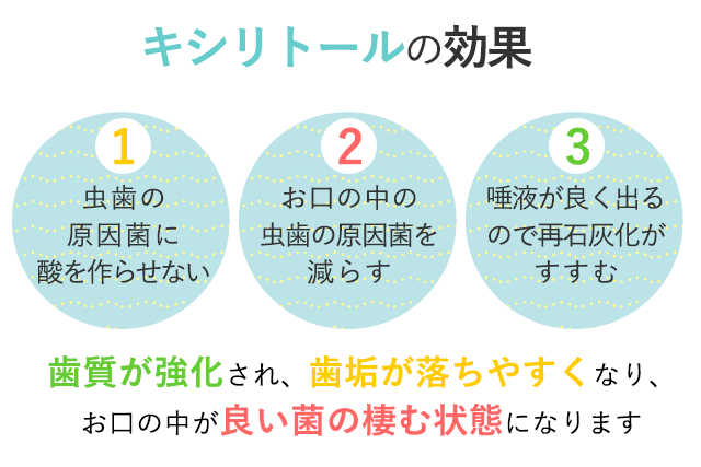 インビザライン使用時の虫歯予防にキシリトールは有効？｜医療法人真摯会 矯正歯科コラム