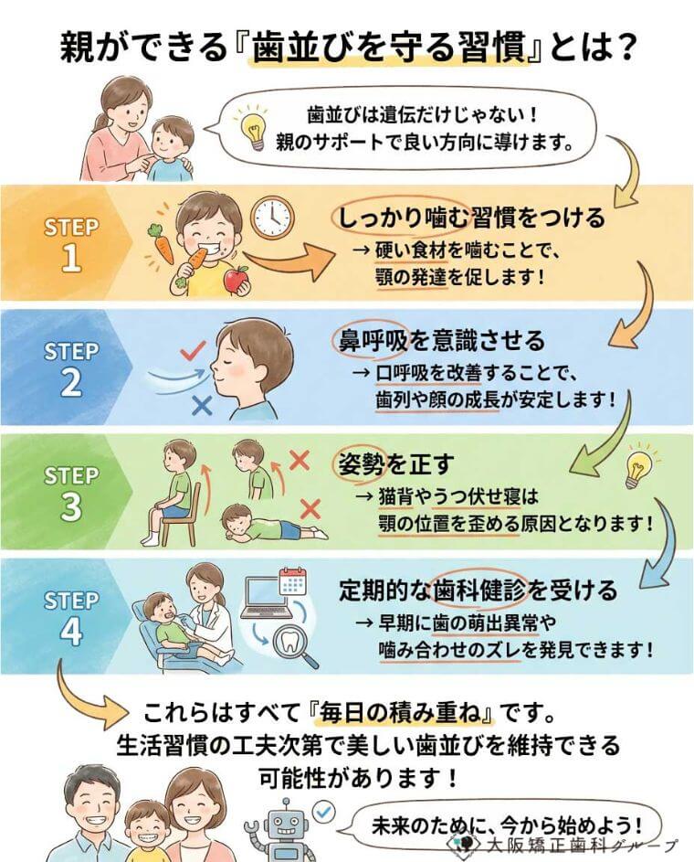 親ができる「歯並びを守る習慣」
