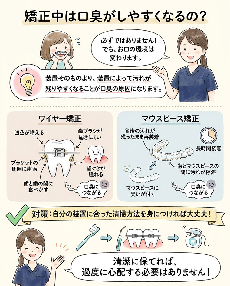 矯正中は口臭がしやすくなるの？の図解