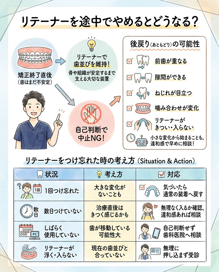 リテーナーを途中でやめるとどうなる？の図解