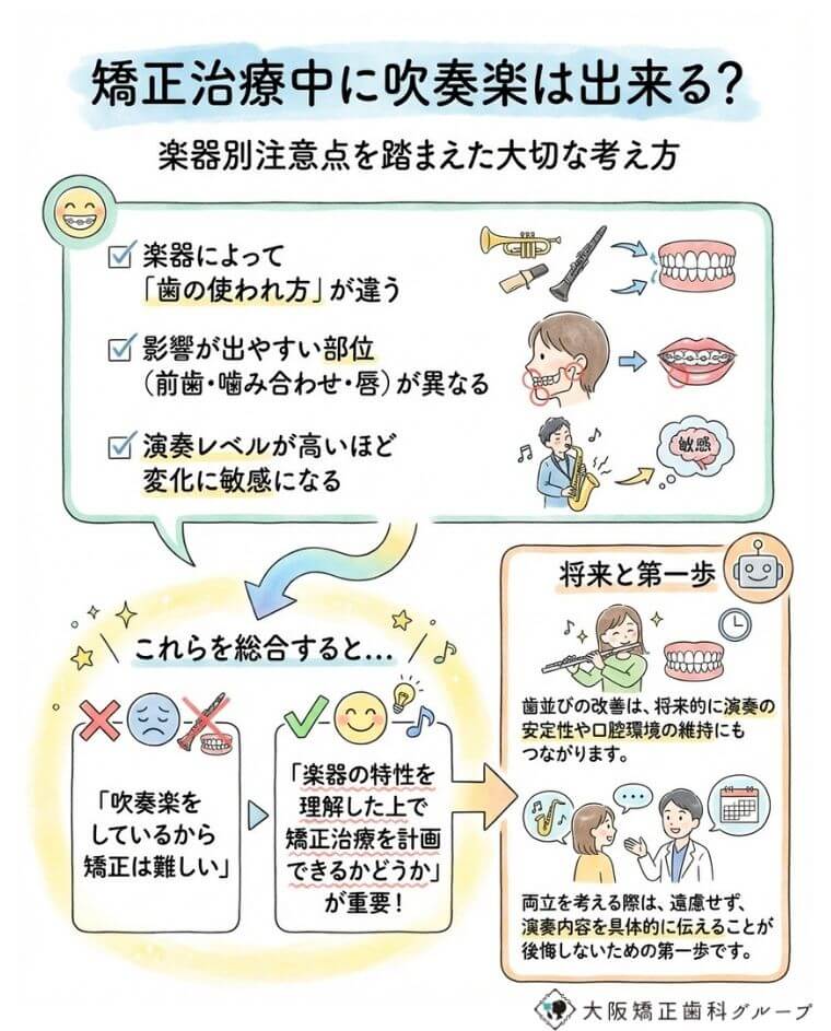 楽器別注意点を踏まえた大切な考え方