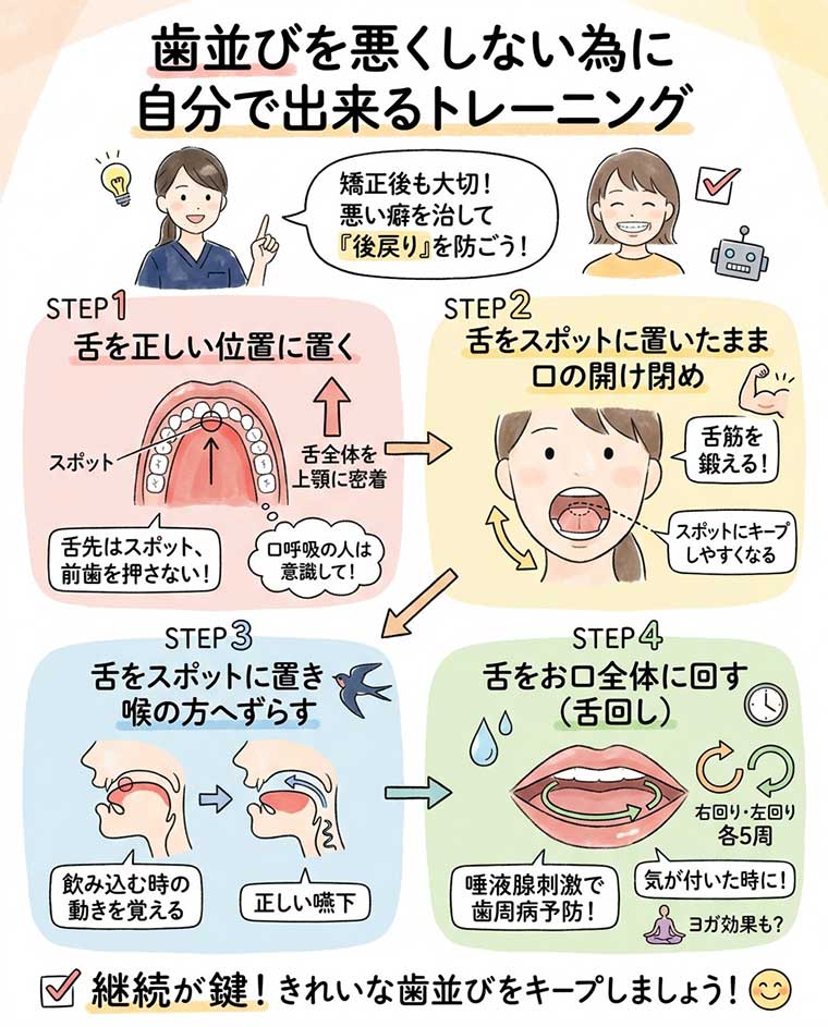 歯並びを悪くしない為に自分で出来るトレーニングの図解