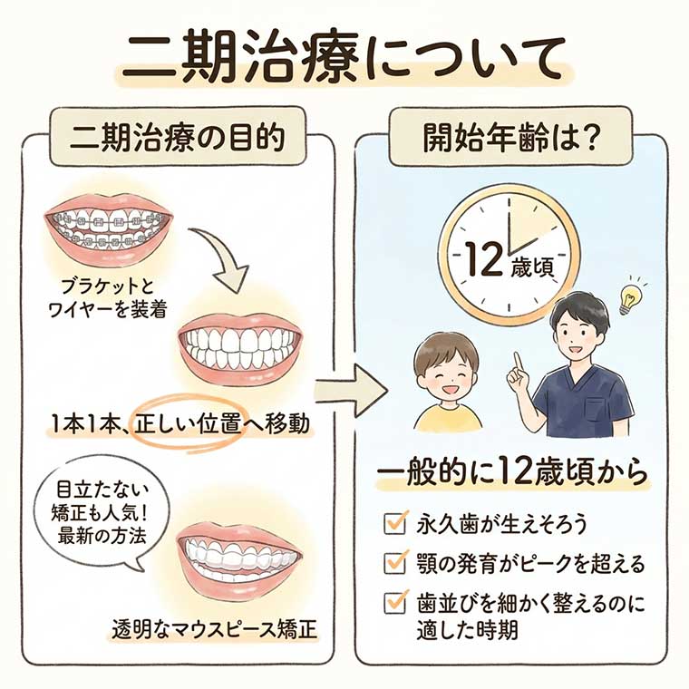 二期治療についての図解