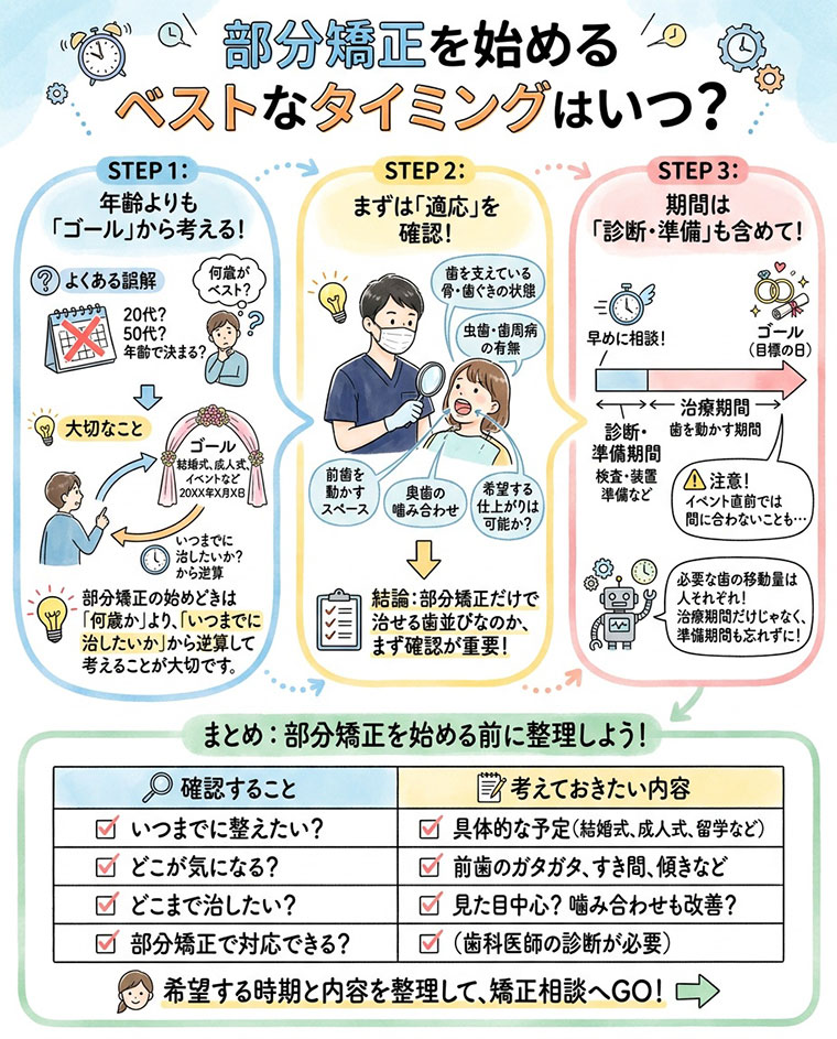 部分矯正を始めるベストなタイミングはいつ？の図解