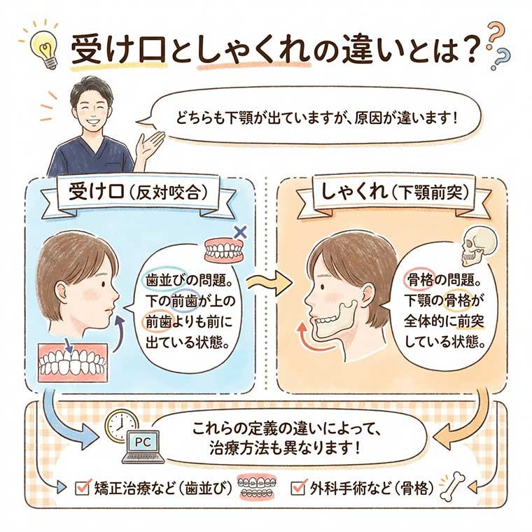 受け口としゃくれの違いとは？の図解