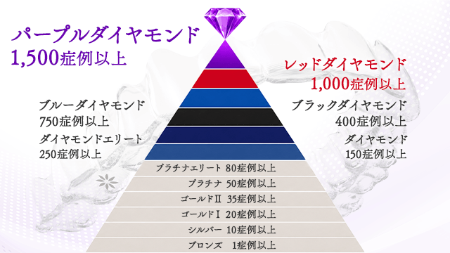 インビザラインプロバイダー