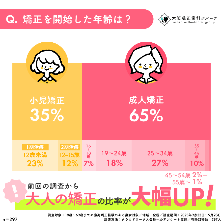狸n߂H